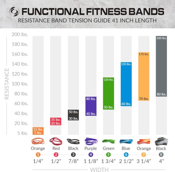 Functional Fitness Orange Resistance Band - Image 2